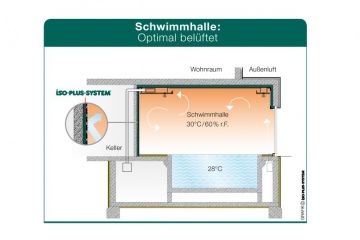 Schwimmhallen-Lüftung